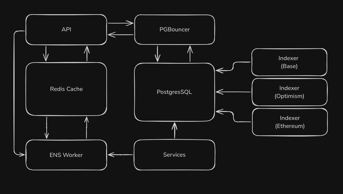 EFP Backend Design